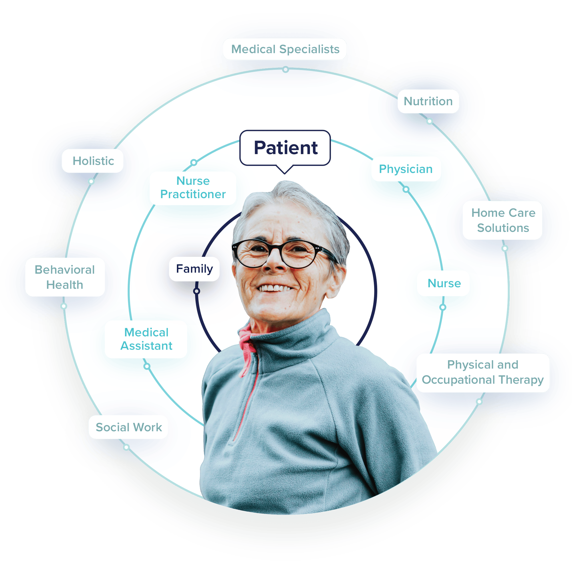 TeamBasedCare_Internal_web_v2-1