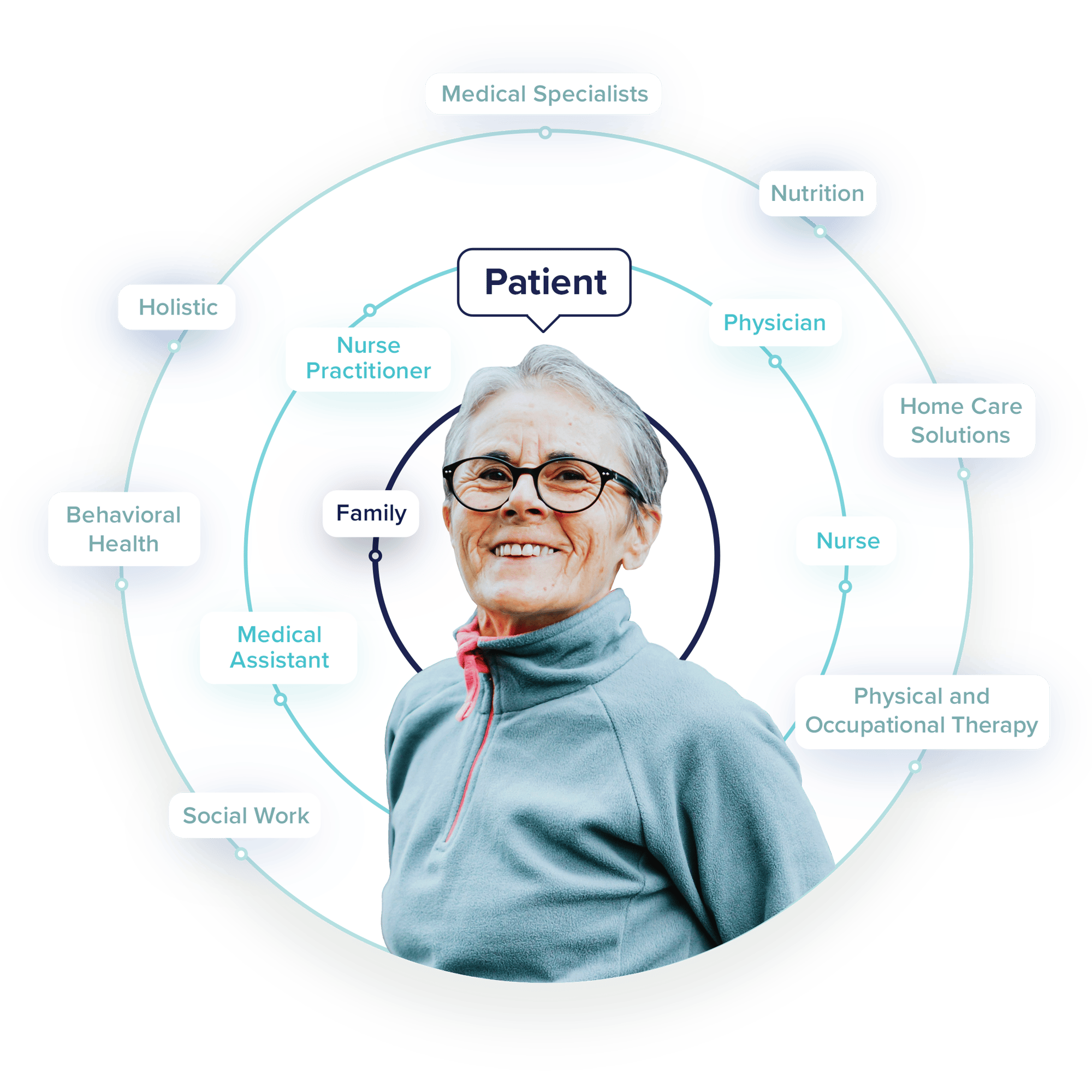 TeamBasedCare_Internal_web_v2
