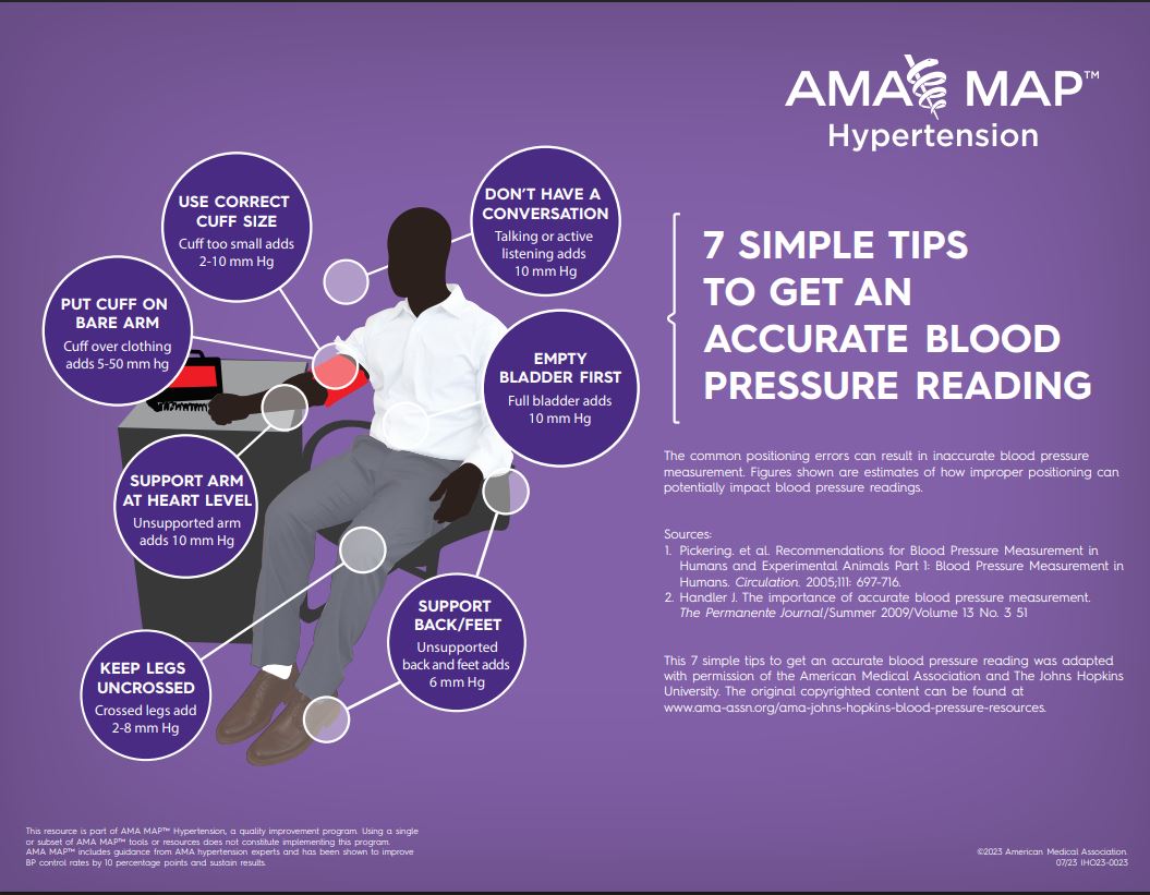 In-Office-Blood-Pressure-Measurement-Graphic-2
